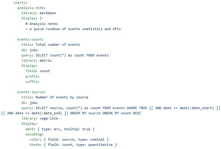 yaml for plot